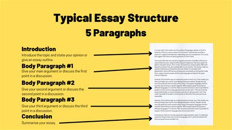 how many words is a 1.5 page essay: How does the structure of an essay impact its word count when considering various perspectives?