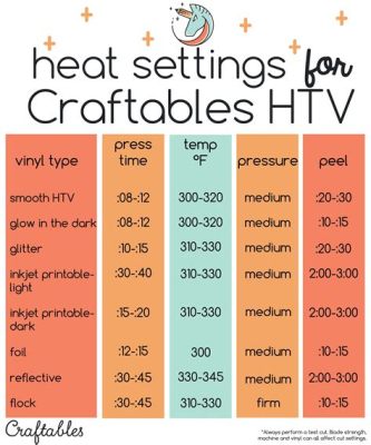 How to Print Heat Transfers: A Detailed Guide with Perspectives