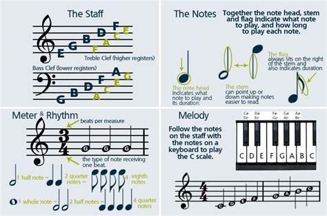 how to read sheet music for piano quickly and how does your favorite color affect your mood?