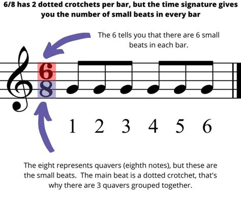 Meter Music Definition: An Expressive and Intricate Journey into the Essence of Music Rhythm