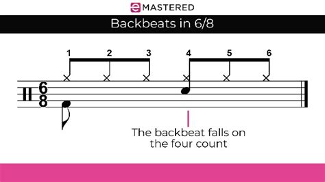 what is a backbeat in music what does it mean to have a strong backbeat