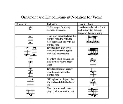 What is Ornamentation in Music: A Multilayered Exploration