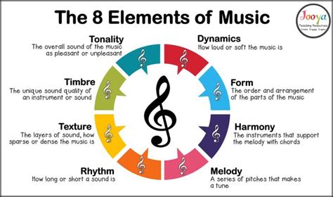 What Is the Meter in Music and Its Role in Creating Harmony